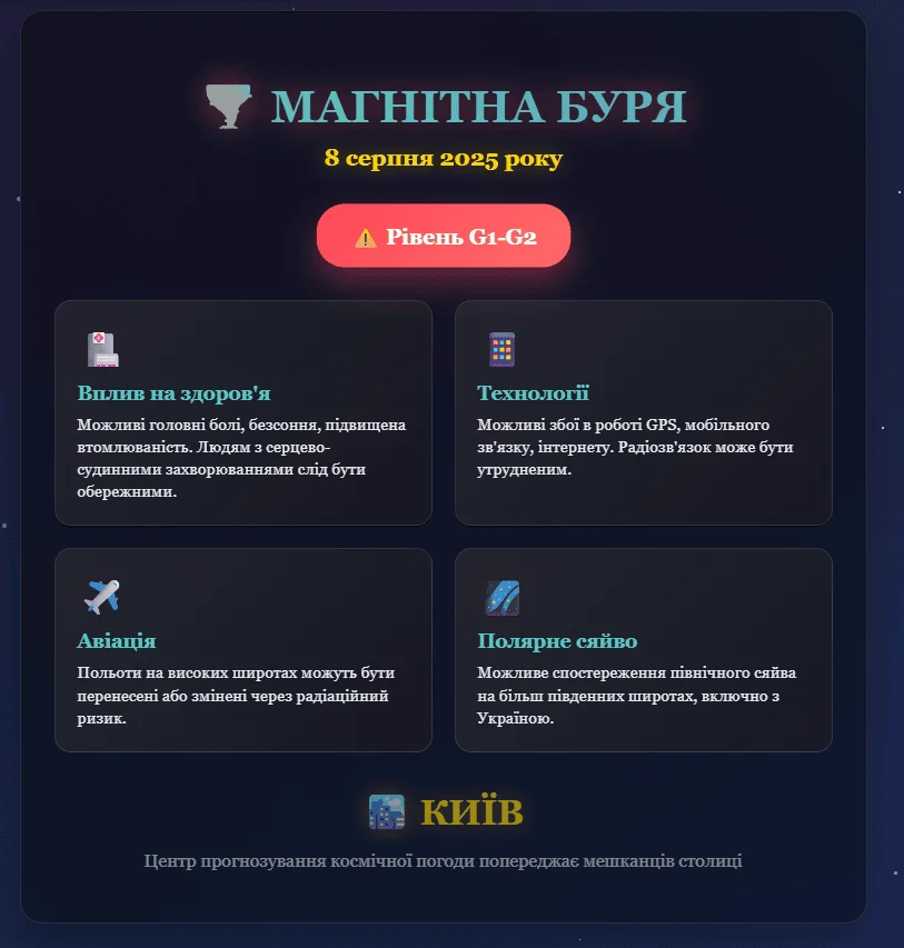 Магнітна буря в Україні 8 серпня 1 Києві готуйтеся до магнітної бурі
