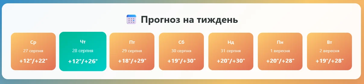 Київ запрошує на молоде бабине літо, що варто знати? 3 Прогноз на тиждень Київ та Київська область