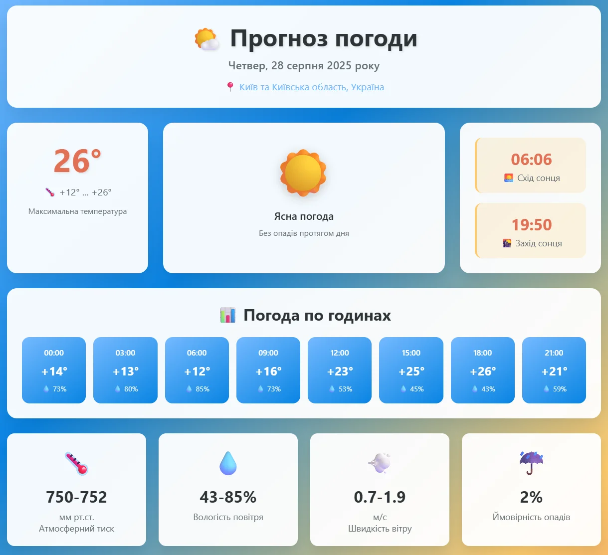 Київ запрошує на молоде бабине літо, що варто знати? 1 Прогноз погодиКиїв та Київська область, Україна