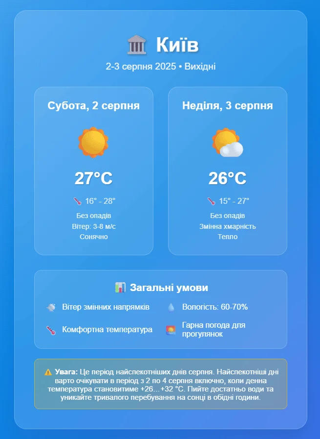 Вихідні в Києві: Де шукати прохолоду, коли спека 2-3 серпня? 1 Погода Київ