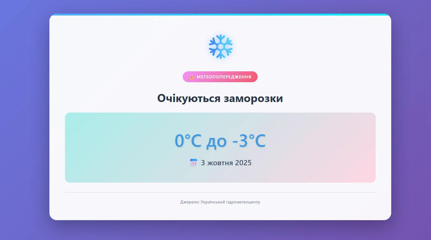 Київщина готується до заморозків 1 Прогноз Українського гідрометеоцентру вказує на небезпеку заморозків з температурами від 0 до -3 °C, які відбудуться 3 жовтня